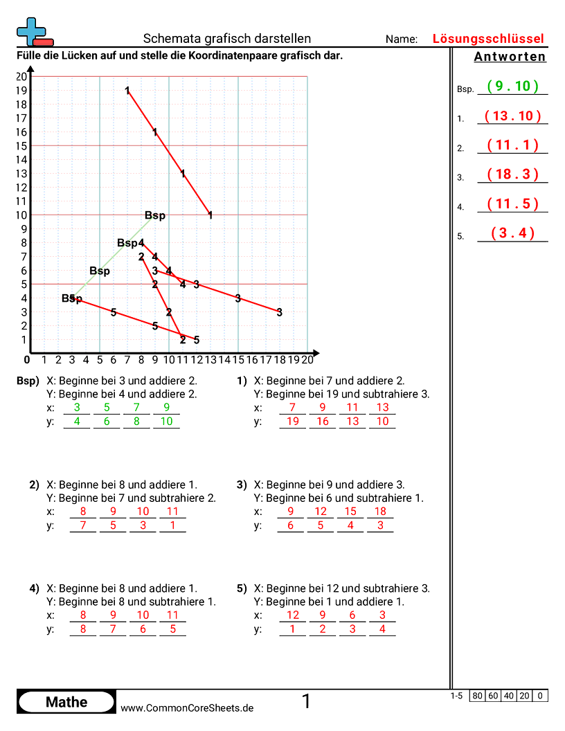 Arbeitsblätter zum Koordinatensystem - muster-grafisch-darstellen worksheet