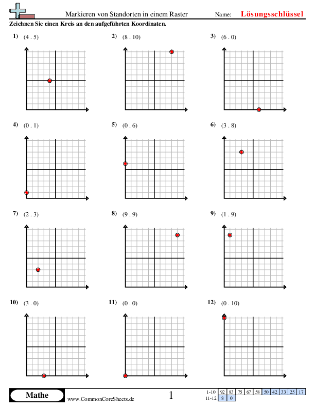  - 521 worksheet