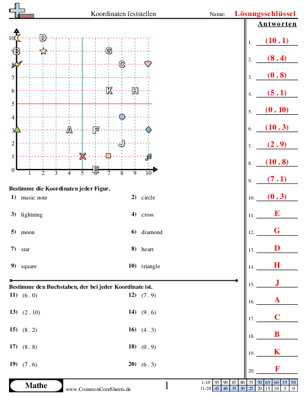  - koordinaten-im-positiven-bereich worksheet