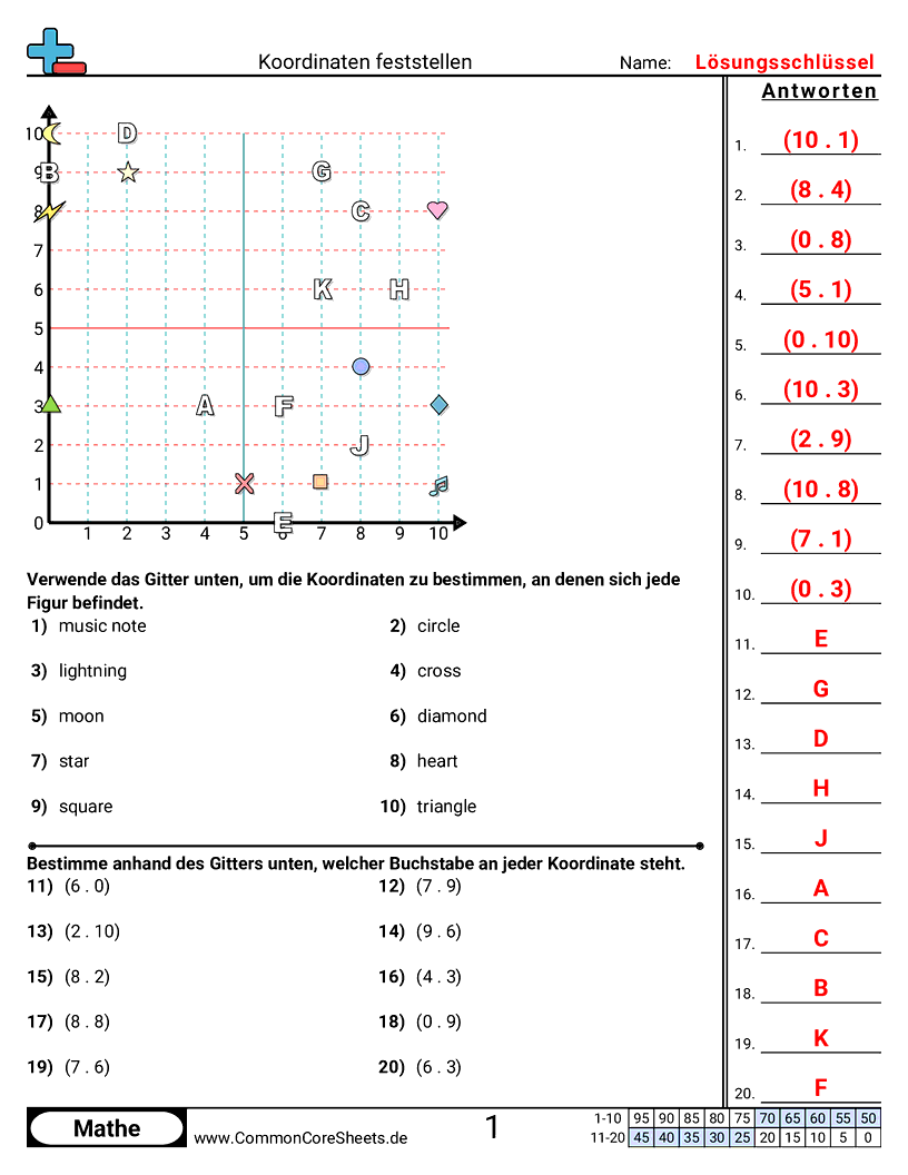 Arbeitsblätter zum Koordinatensystem - nur-positive-koordinaten worksheet