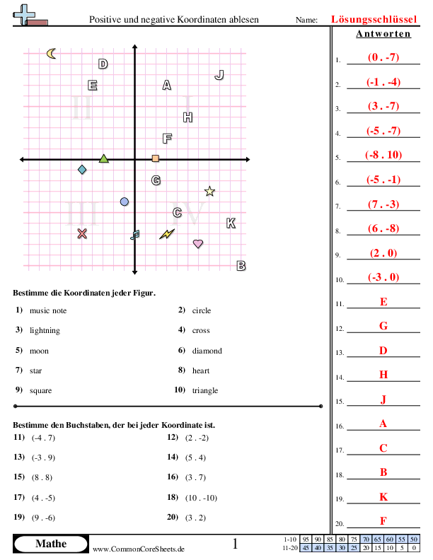  - positiv-und-negativ worksheet