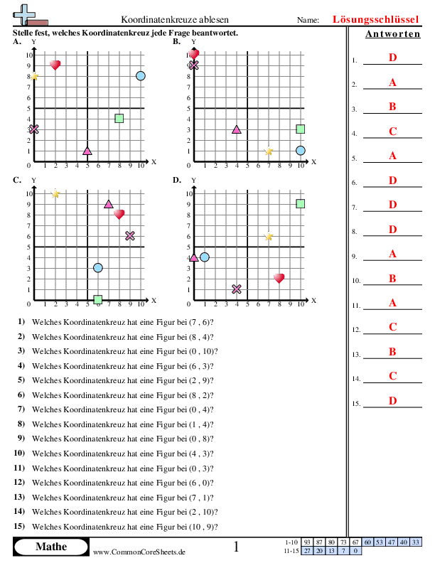  - ein-koordinatenkreuz-lesen worksheet