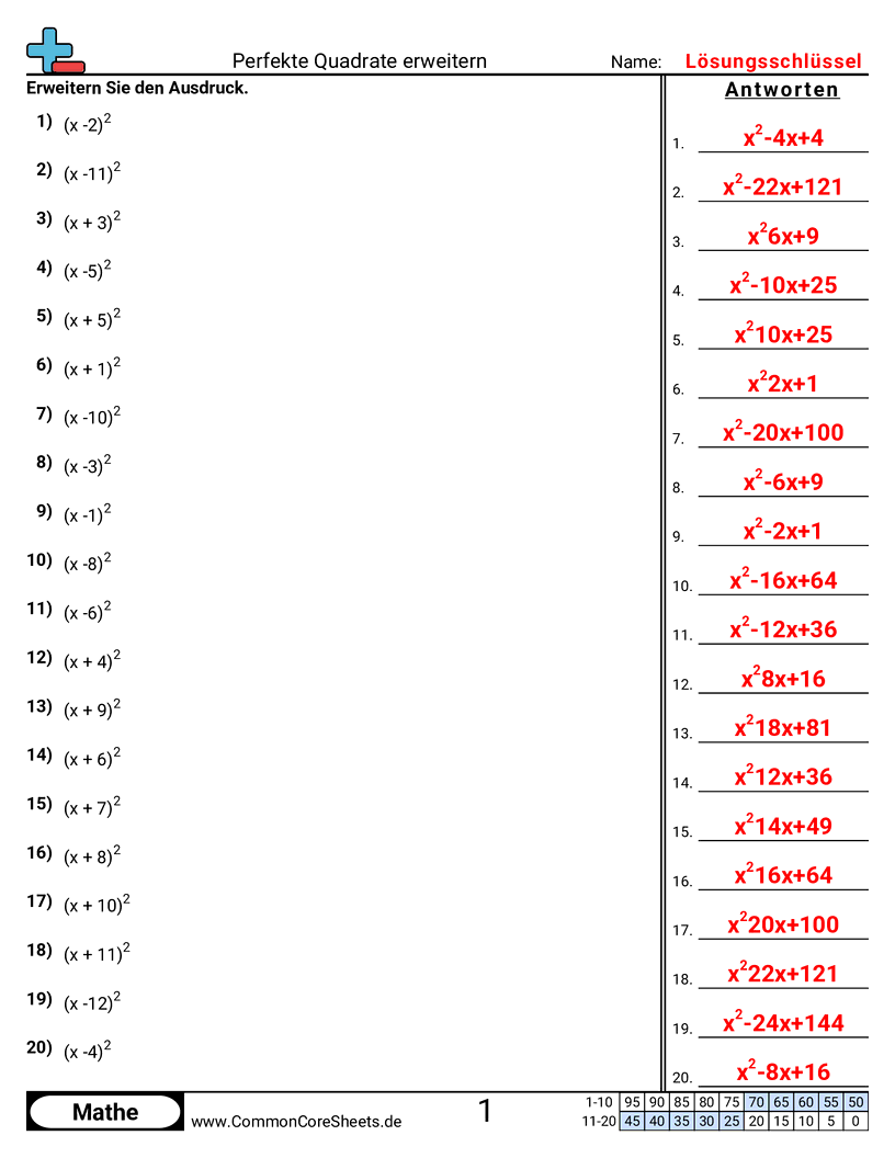 Arbeitsblätter zum Rechnen mit Gleichungen - binome-perfekte-quadrate-ausmultiplizieren worksheet