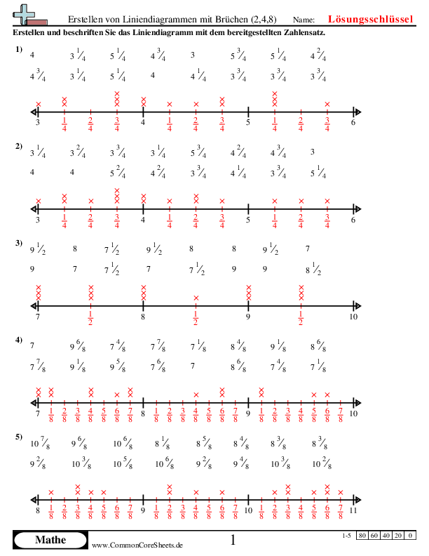  - 581 worksheet