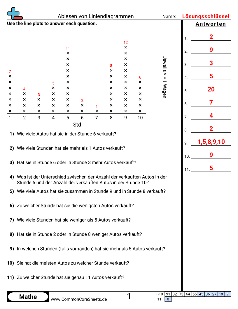 Arbeitsblätter zur Darstellung von Linien - einen-linienplot-interpretieren worksheet