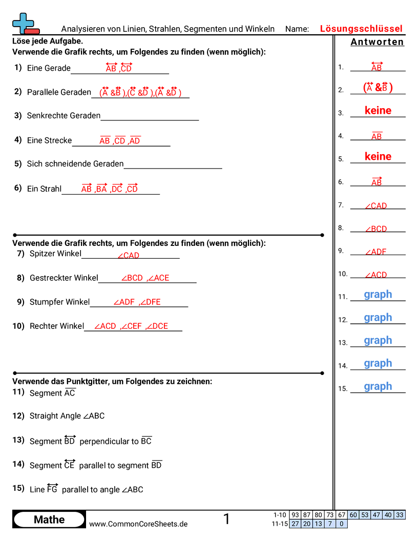 Arbeitsblätter zu Linien - geraden-strahlen-strecken-und-winkel-analysieren worksheet