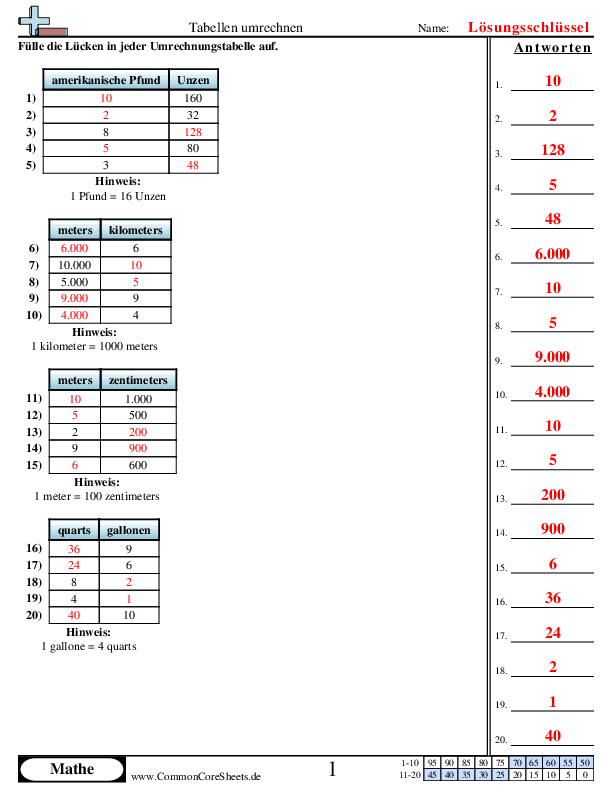  - umrechnungstabellen worksheet