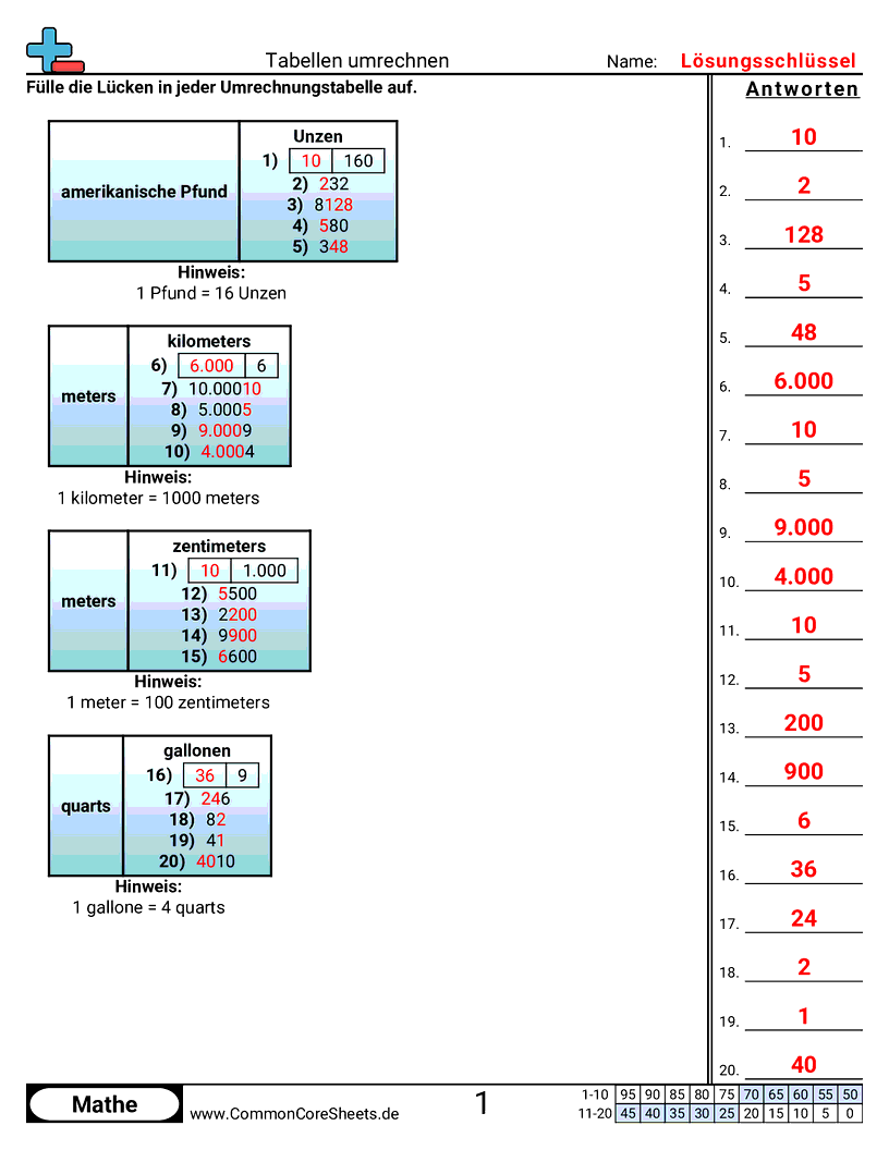 Arbeitsblätter zu Maßeinheiten - umrechnungstabellen worksheet