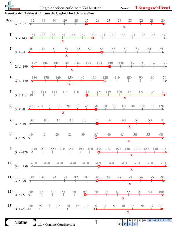  - darstellung-von-ungleichheiten-auf-einem-zahlenstrahl worksheet