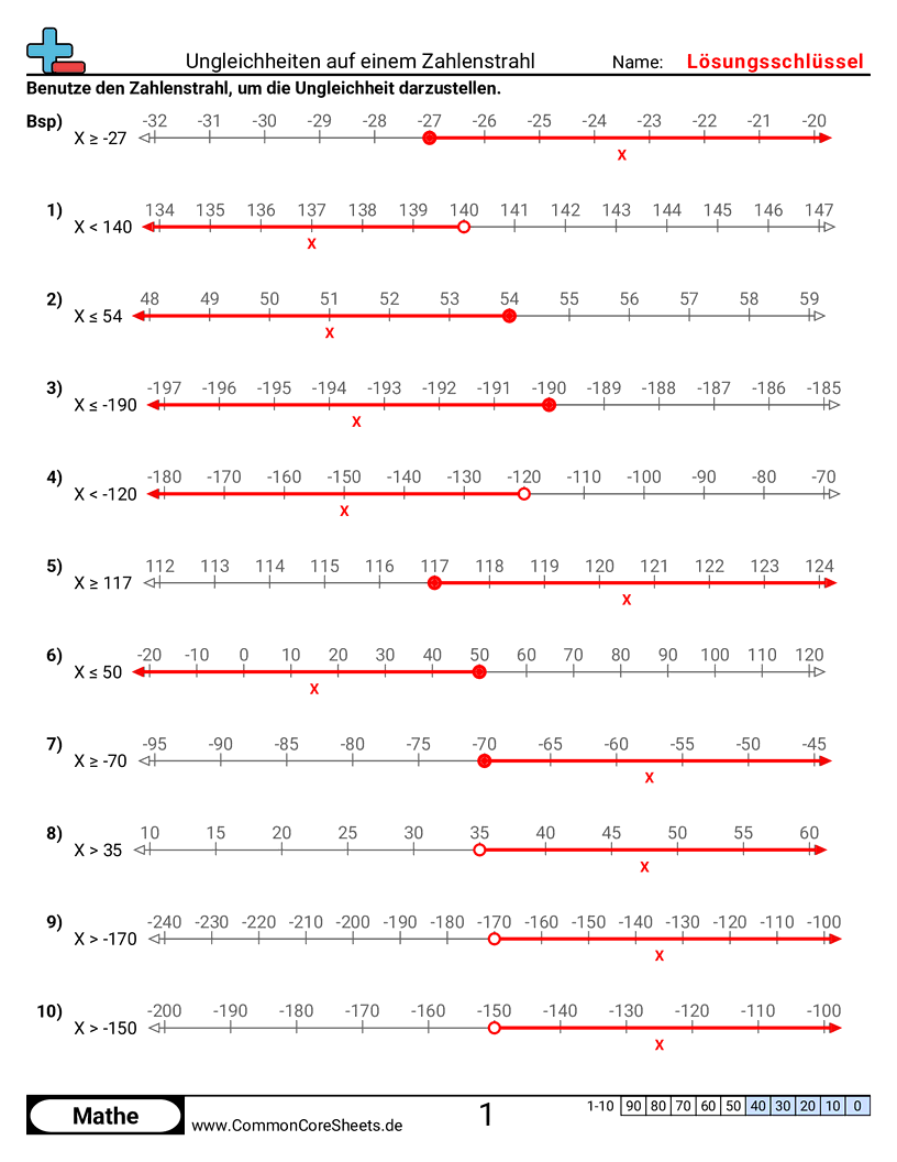 Arbeitsblätter zum Rechnen mit Gleichungen - ungleichungen-auf-einem-zahlenstrahl-darstellen worksheet