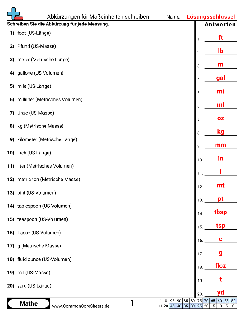 Abkürzungen für Maßeinheiten schreiben worksheet preview