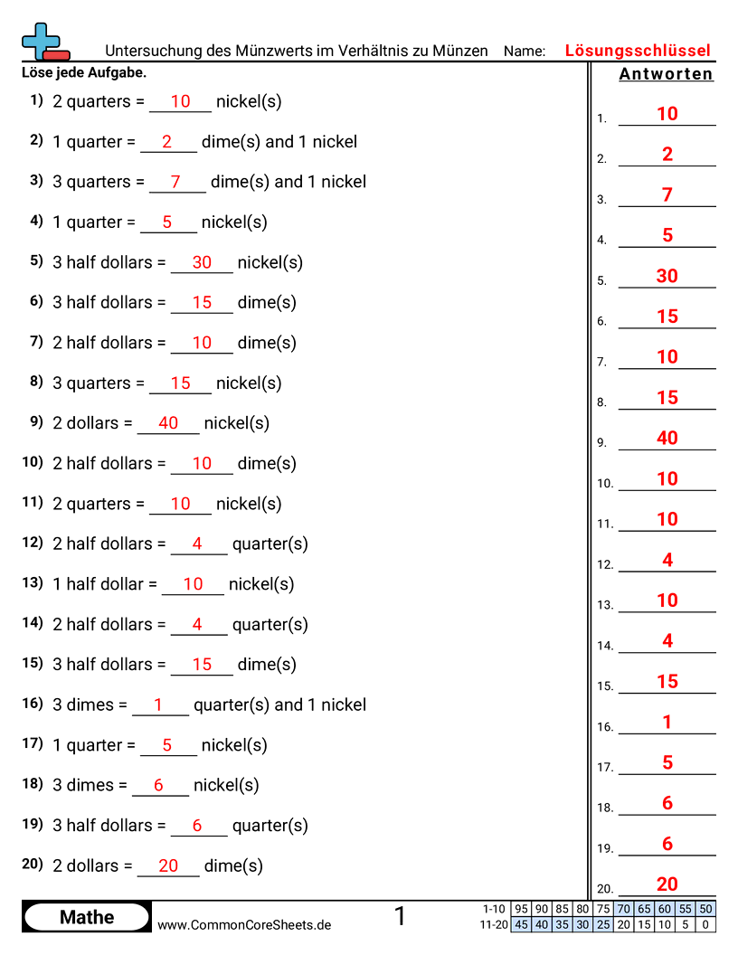 Arbeitsblätter zur Geldrechnung - munzwert-im-vergleich-zu-munzen-untersuchen worksheet