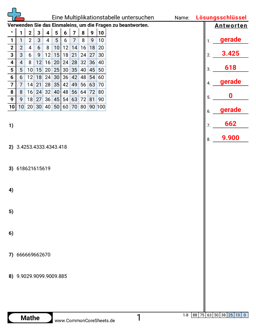 Arbeitsblätter zur Multiplikation - einmaltafel-untersuchen worksheet