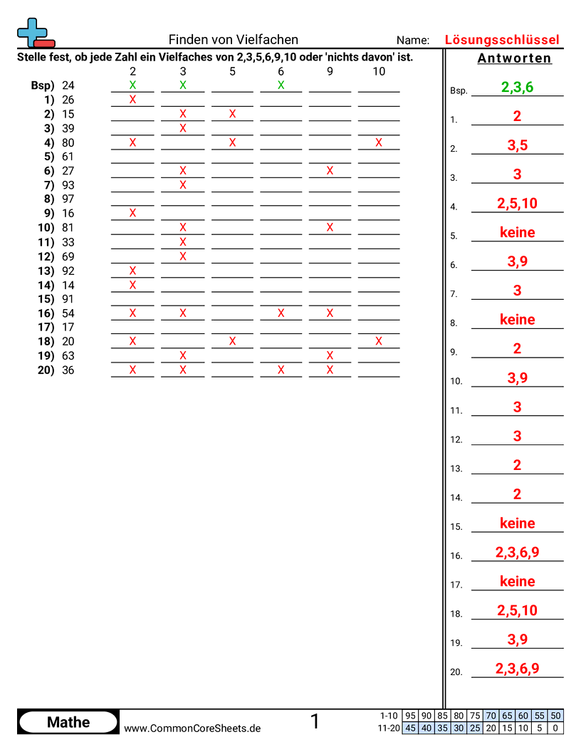 Arbeitsblätter zur Multiplikation - vielfache-finden-2-3-5-6-9-10 worksheet