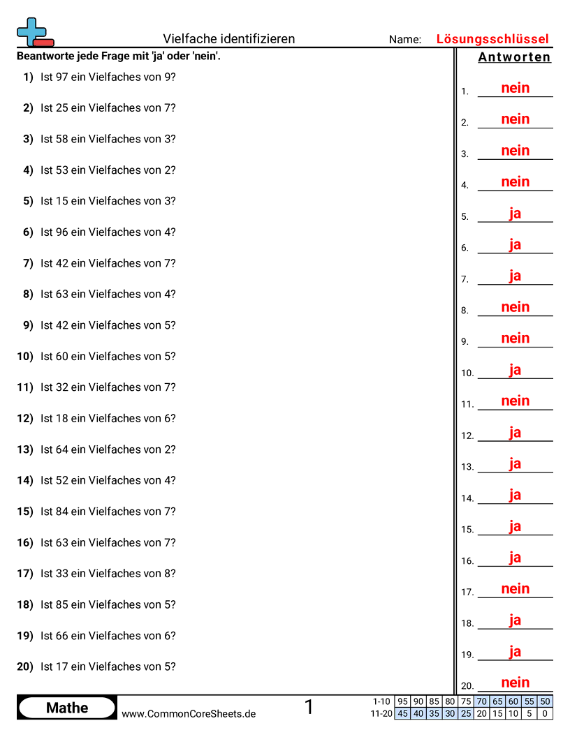Arbeitsblätter zur Multiplikation - vielfache-bis-100 worksheet
