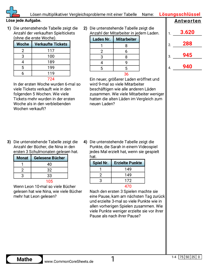 Arbeitsblätter zur Multiplikation - multiplikative-vergleichsaufgaben-mit-tabelle-losen worksheet