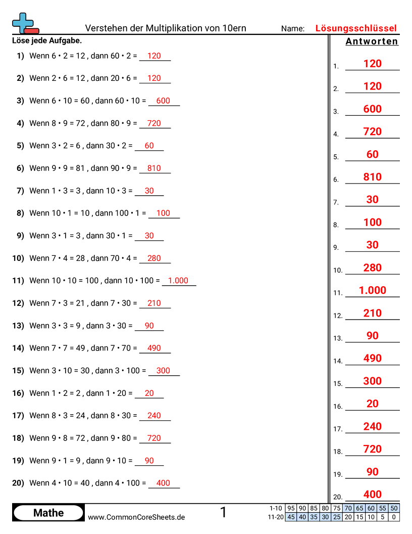 Arbeitsblätter zur Multiplikation - multiplizieren-mit-10ern-verstehen worksheet