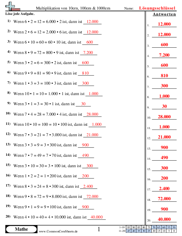  - verstehen-der-multiplikation-mit-10ern-100ern-und-1-000ern worksheet