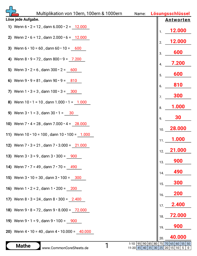 Arbeitsblätter zur Multiplikation - multiplizieren-mit-10ern-100ern-1-000ern-verstehen worksheet