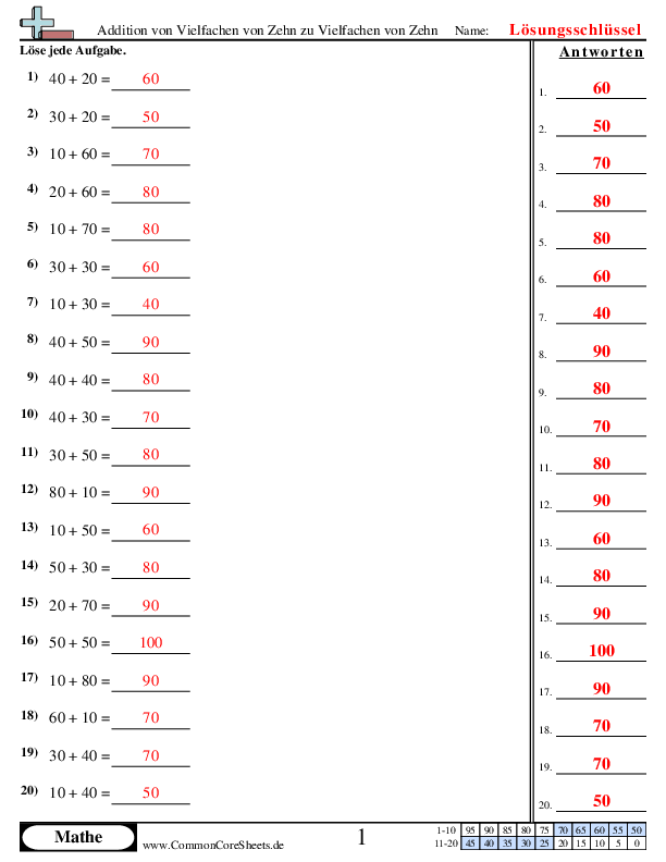  - 7 worksheet