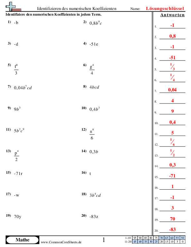  - identifizieren-des-numerischen-koeffizienten worksheet