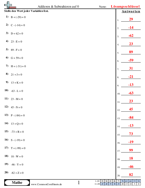  - addieren-subtrahieren-auf-null worksheet