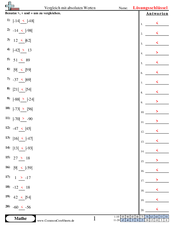  - vergleichen-von-absoluten-werten worksheet