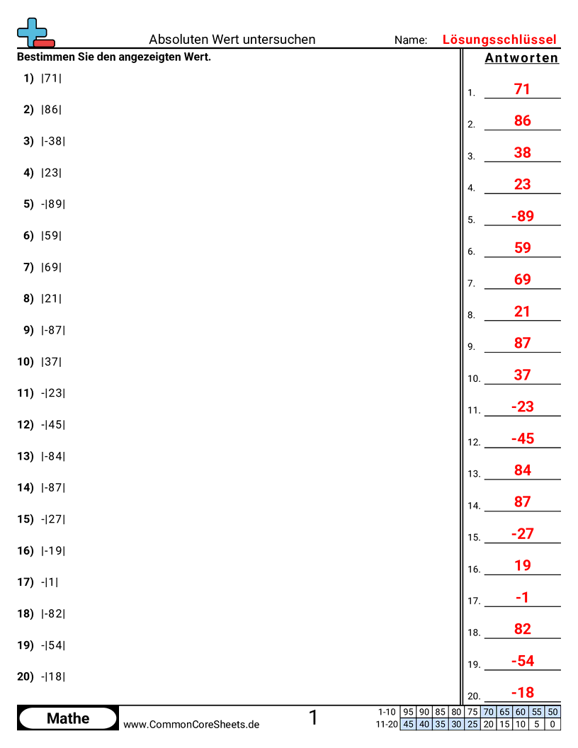 Absolutwert untersuchen worksheet preview
