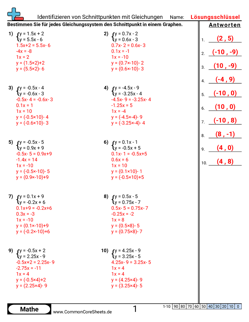 Arbeitsblätter zum Rechnen mit Gleichungen - schnittpunkt-mit-gleichungen-bestimmen worksheet