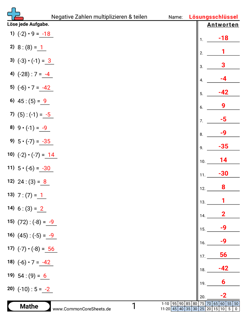 Arbeitsblätter zur negativen Zahlen - standardform worksheet