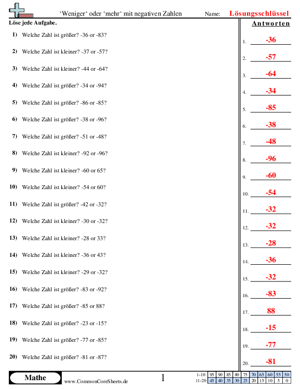  - negative-zahlen-grosser-kleiner worksheet