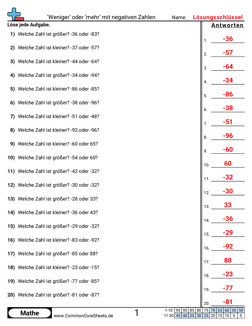 Arbeitsblätter zur negativen Zahlen - negative-zahlen-grosser-und-kleiner worksheet