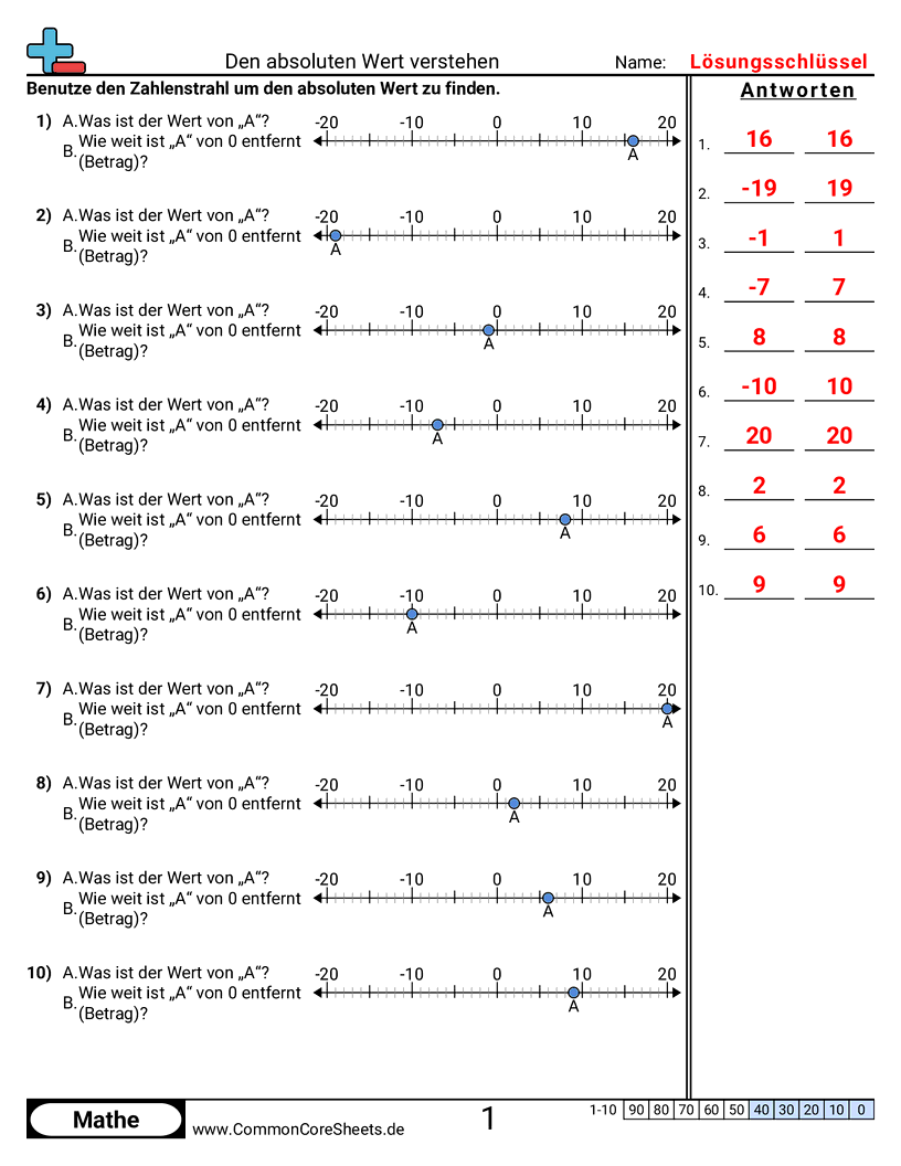 Arbeitsblätter zur negativen Zahlen - absolutwert-verstehen worksheet