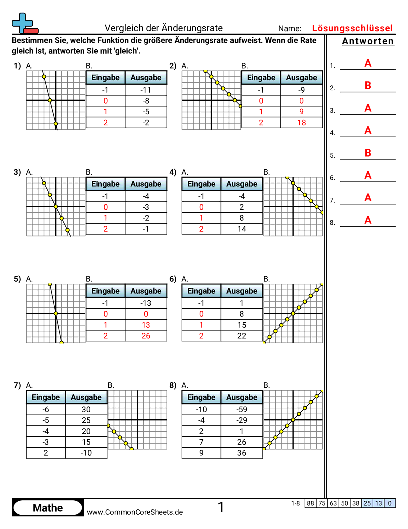 Änderungsrate vergleichen worksheet preview