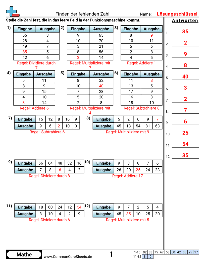 Arbeitsblätter zu Muster & Funktionsmaschinen - addieren-subtrahieren-multiplizieren-dividieren worksheet