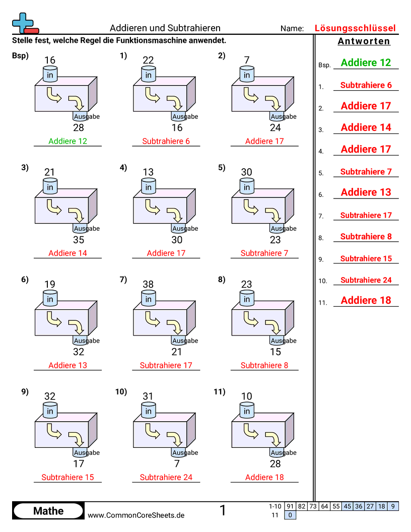 Arbeitsblätter zu Muster & Funktionsmaschinen - addieren-subtrahieren-unter-50 worksheet