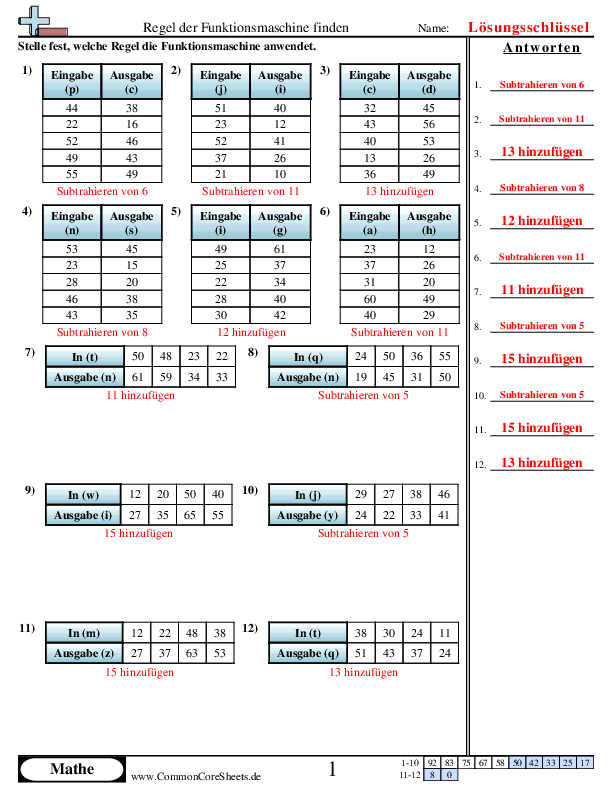  - bestimmen-der-regeln-einer-funktionsmaschine-oder worksheet