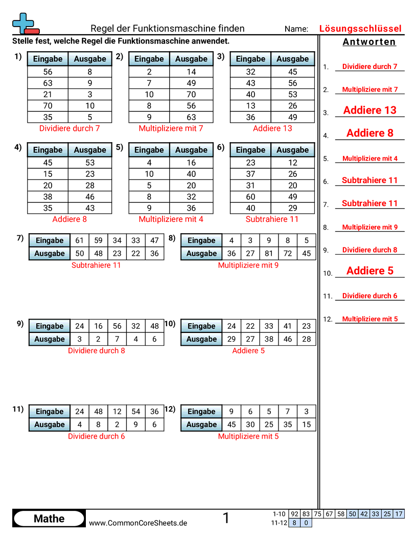 Arbeitsblätter zu Muster & Funktionsmaschinen - regel-der-funktionsmaschine-bestimmen-oder worksheet