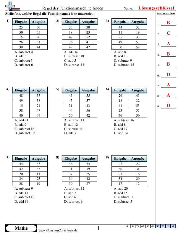  - bestimmen-der-funktionsmaschinenregeln-oder-multiple-choice worksheet