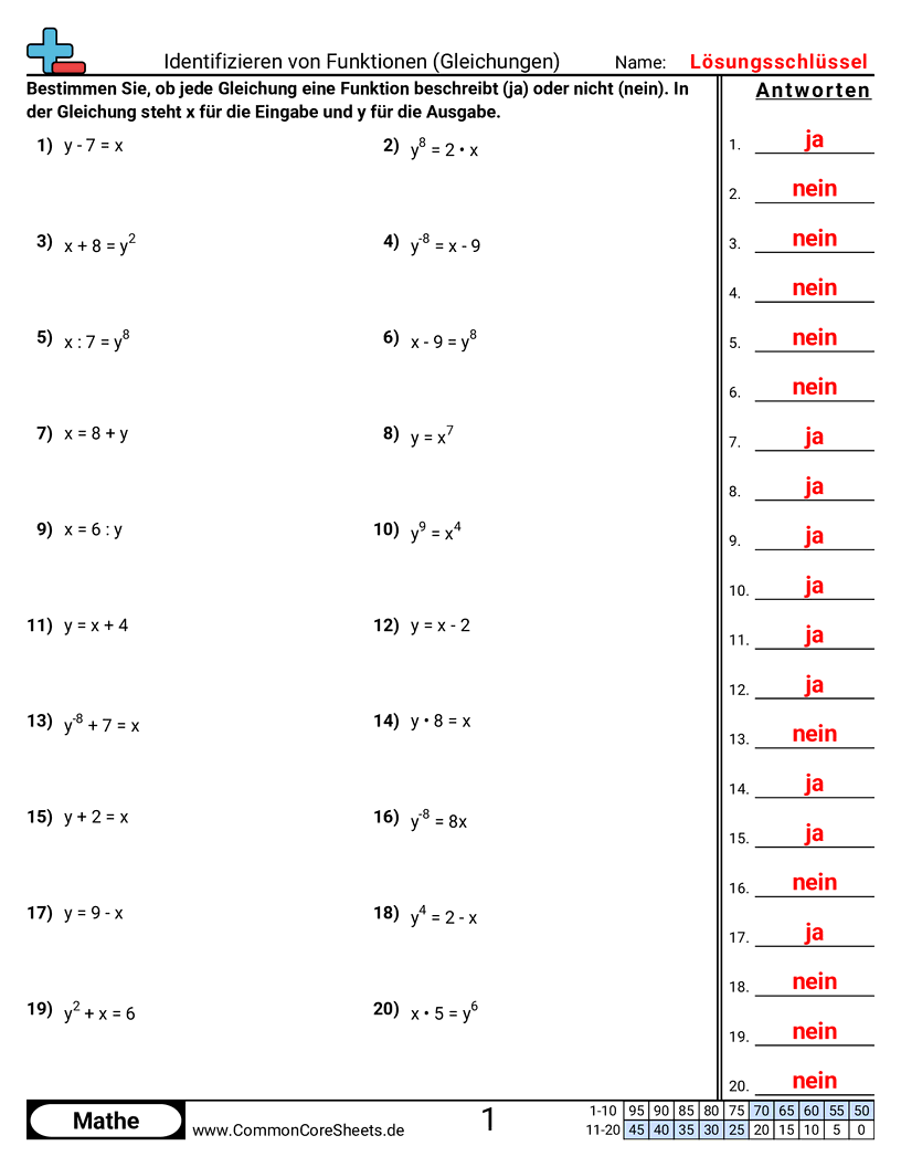 Funktionen erkennen (Gleichungen) worksheet preview
