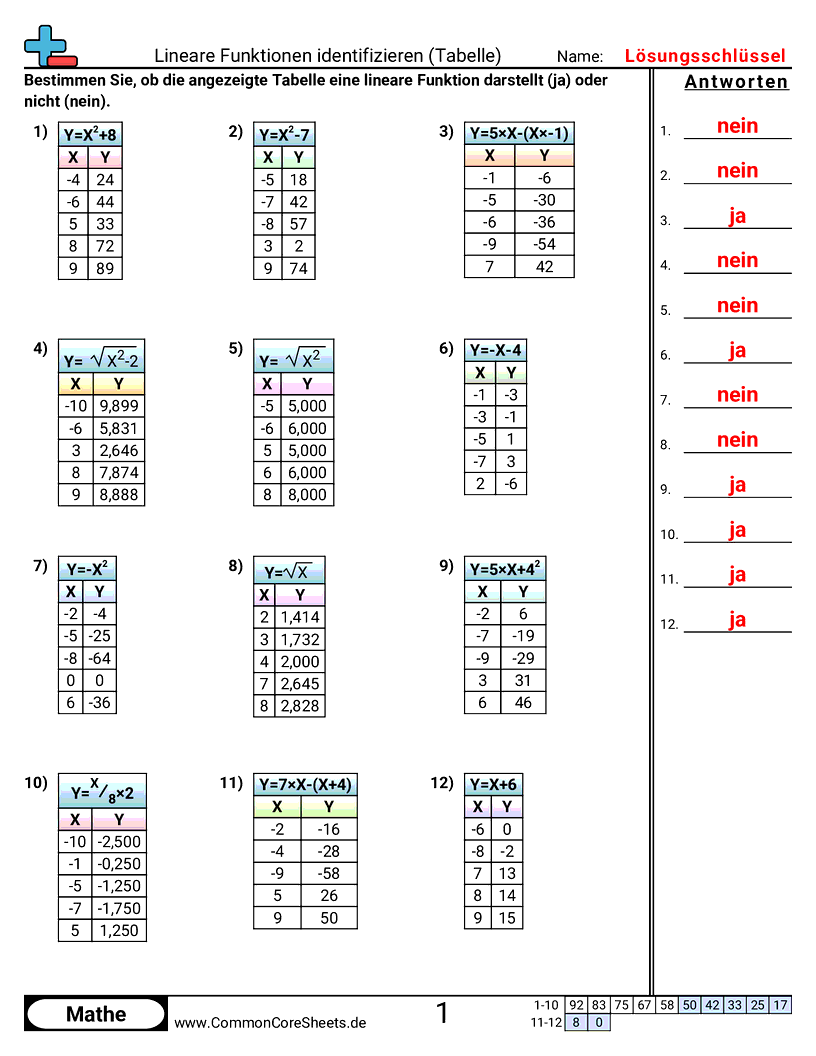Lineare Funktionen erkennen (Tabelle) worksheet preview