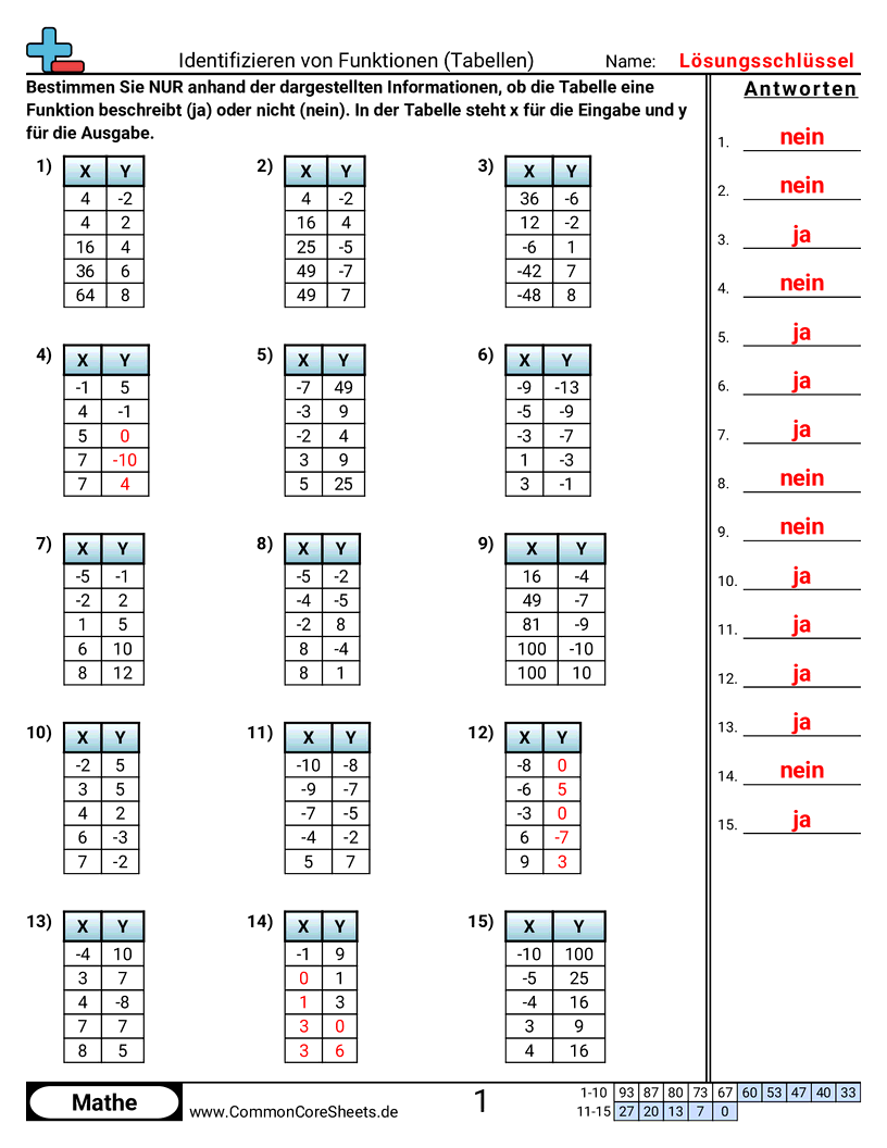 Funktionen erkennen (Tabellen) worksheet preview