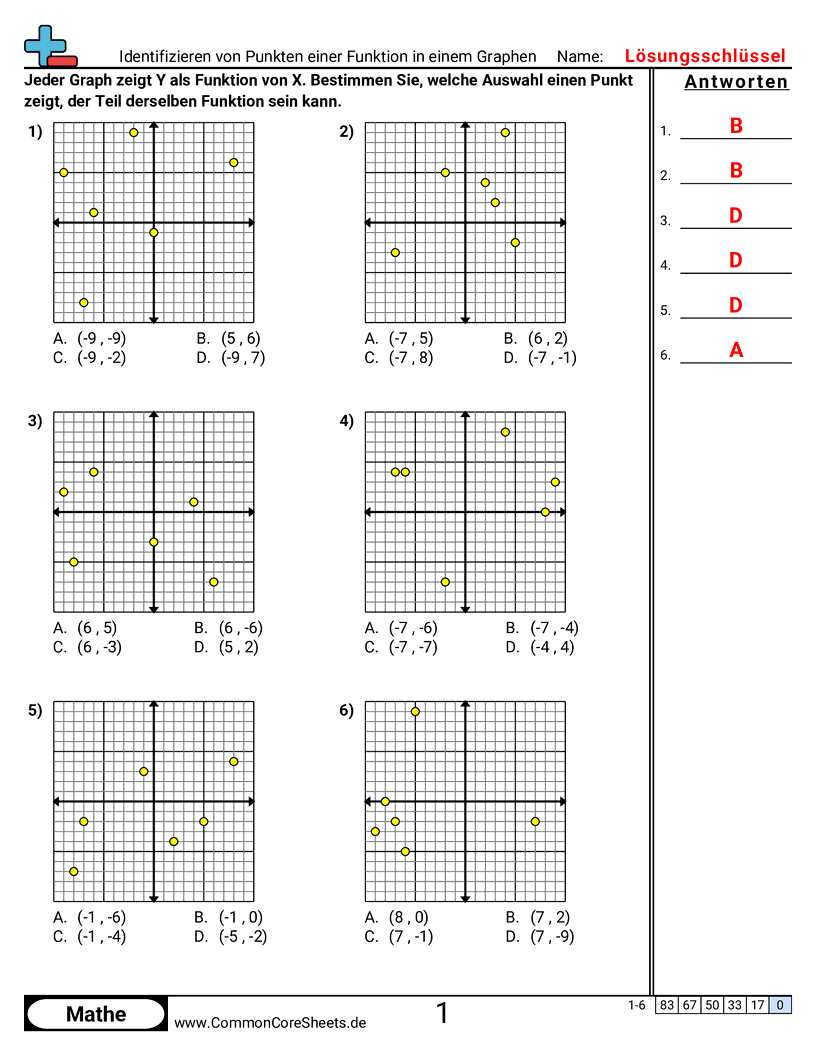 Punkte einer Funktion in einem Graphen bestimmen worksheet preview