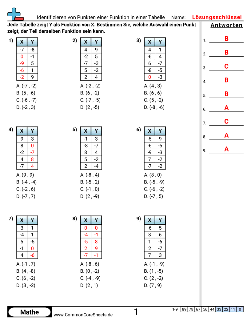 Punkte einer Funktion in einer Tabelle bestimmen worksheet preview