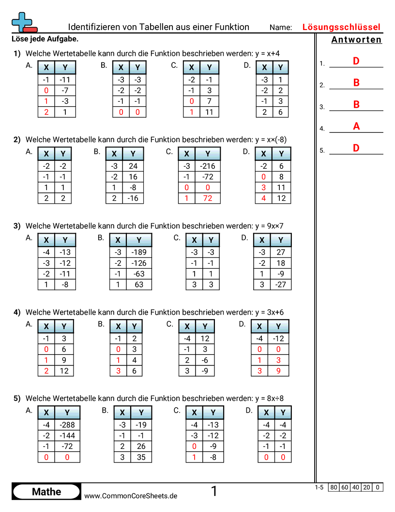 Tabellen aus einer Funktion bestimmen worksheet preview