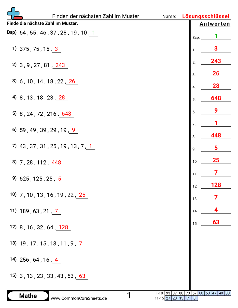 Arbeitsblätter zu Muster & Funktionsmaschinen - muster-fehlende-zahl worksheet