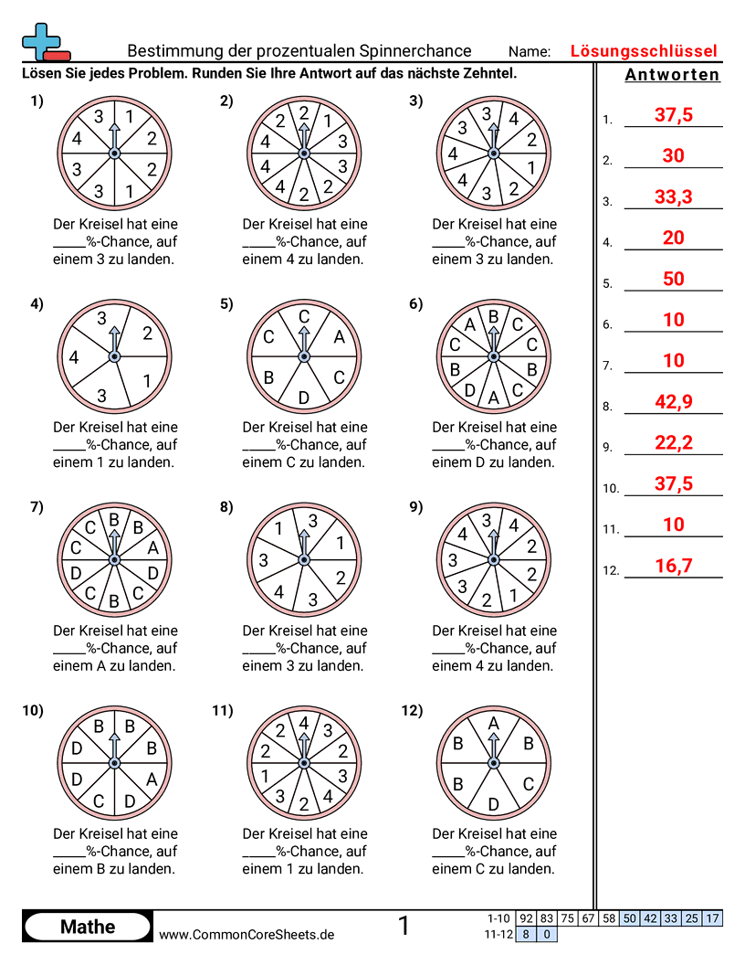 Arbeitsblätter zur Prozentrechnung - prozentchance-beim-drehrad-bestimmen worksheet