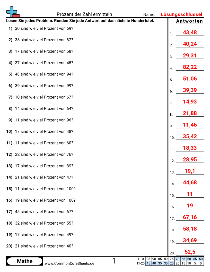 Arbeitsblätter zur Prozentrechnung - prozent-von-einer-zahl-finden worksheet