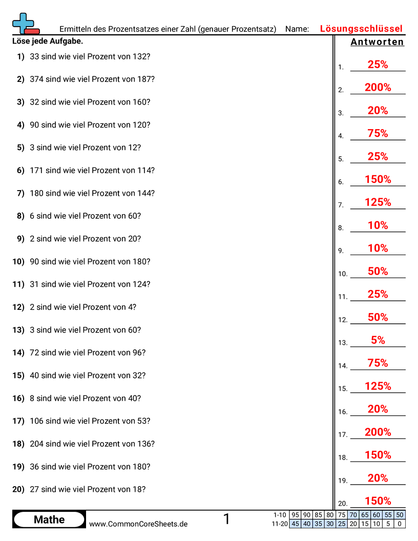 6th Grade Percents Worksheets - Ermitteln, wie viel Prozent eine Zahl von einer anderen ist (genauer Prozentsatz) worksheet