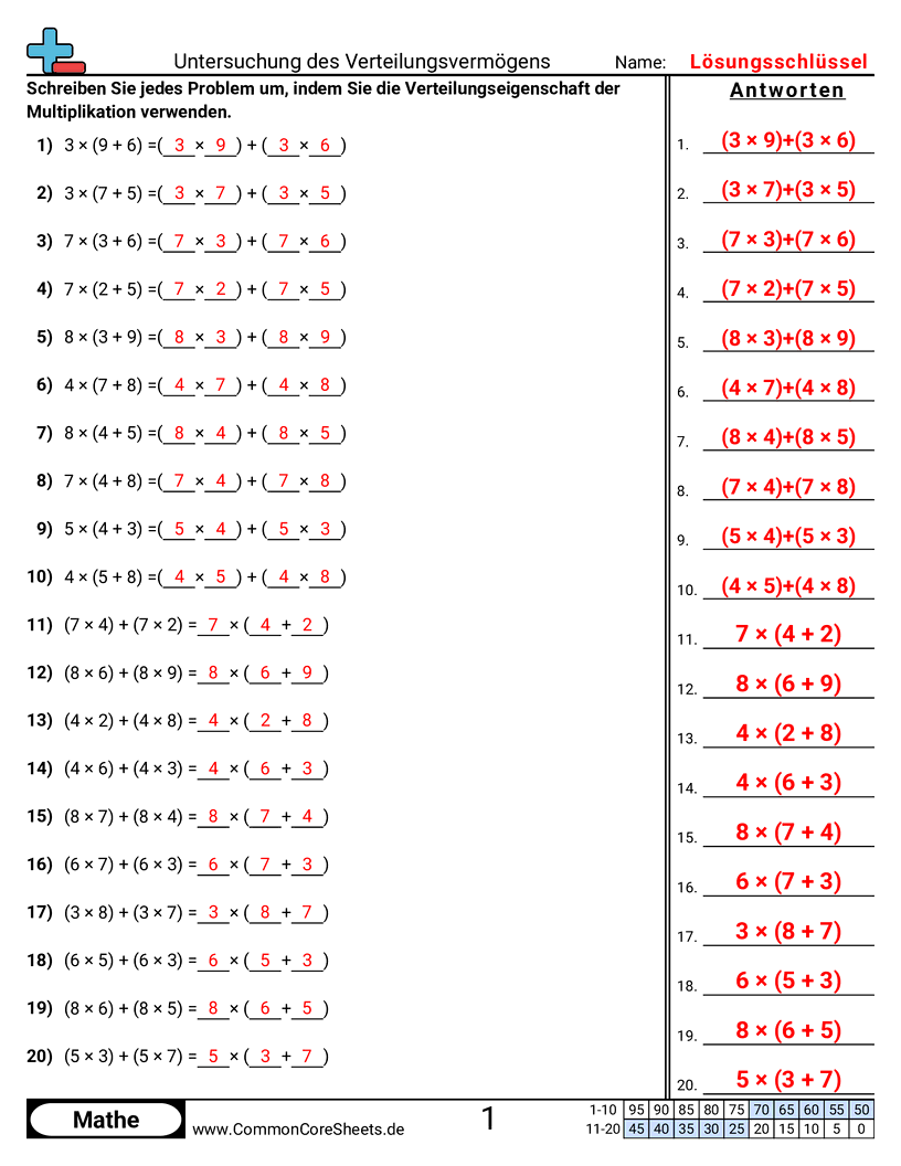 Arbeitsblätter zu Rechengesetzen - distributivgesetz-untersuchen worksheet